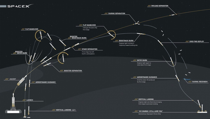 Image: SpaceX